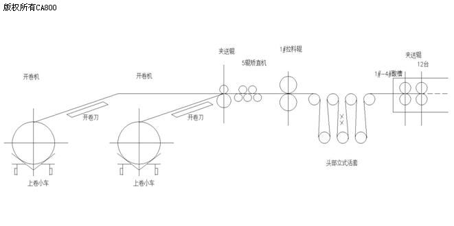鞍山新和电气有限公司 王俊芳 摘 要:本文解析艾默生CT变频器在冶金行业的规模化应用。根据不同的工艺要求采用不同的控制方式来满足现场需求,体现艾默生CT变频器有着广泛的应用领域和较强的适用性。 关键词:EV2000 TD3000 EV3000 EV3500 冶金行业 变频器 1 引言 中国是世界级的钢铁大国。中国连续多年的3亿多吨世界第一的钢产量,为改革开放时代的国民经济建设作出了支柱性的巨大贡献。进入十五国民经济发展规划以来,中国迎来重化工行业的优质高速发展时期。冶金行业做为自动化技术与电气动力驱动密