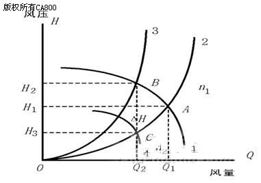 此时风机轴功率n1与