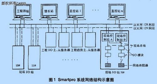 国产dcs系统smartpro在自备电厂中的应用_接线图分享 摘要:介绍和利时公司的SmartPro系统,重点介绍SmartPro系统在自备电厂的组态、应用情况,及其心得。 关键词: SmartPro系统 组态 自备电厂 0 引言 DCS在20世纪80年代甚至90年代还是技术含量很高、应用相对复杂且价格也相当昂贵的工业控制系统。随着计算机应用的发展,国内以和利时、浙大中控等为代表的自动化公司纷纷推出了自己的控制系统。其中, 和利时的第4代DCS系统MACSSmartpro, 完全采用分散化的智能模块,可以实现完全分散,模块之间采用ProfibusDP现场总线联接,