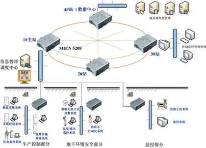 中煤平朔集团东露天矿智能化建设纪实