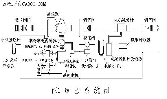 的关系曲线。根据图4和图5可以求出不同调节流量下的最大节能效果和最小节能效果,如表4:表4 不同调节流量下的节能效果调节流量值l/s307.3276.6245.8215.1184.4相对流量(%)10090807060最大节省功率(KW)最大039.273.597.1113最小01421.327.432.1相对节能效果(%)最大022.842.