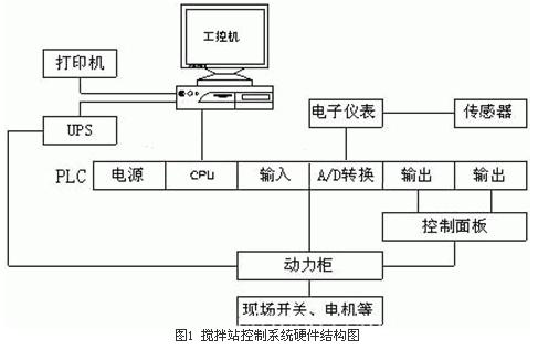 机和下位机组成