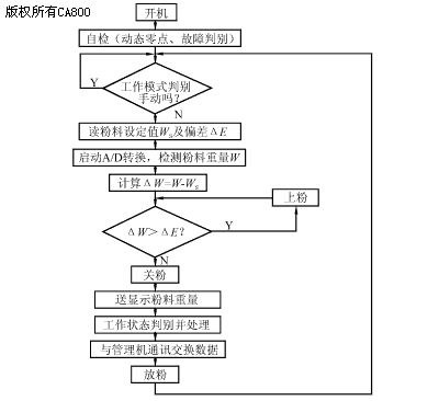 沥青混合料马歇尔指标包括空隙率、饱和度、稳