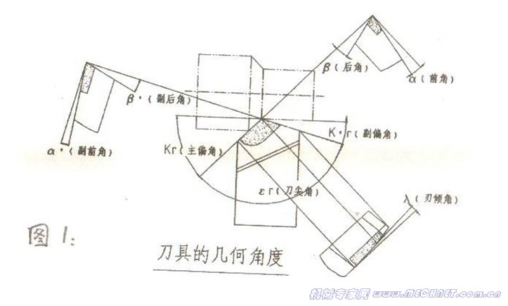 车刀简介,角度.