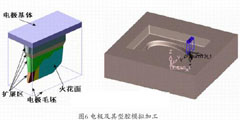 CimatronE在注塑模具设计与数控加工编程中的应用