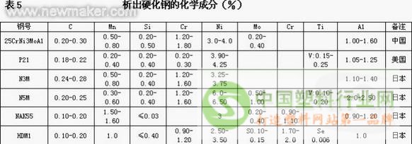 表5