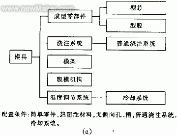 面向模具制造业的PDM技术应用