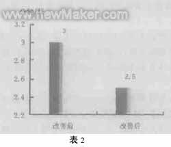 缸套离心铸造模具设计的改进