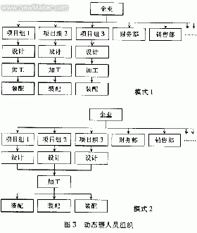 面向模具制造业的PDM技术应用