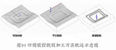 CimatronE在注塑模具设计与数控加工编程中的应用