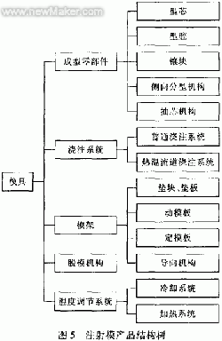 面向模具制造业的PDM技术应用