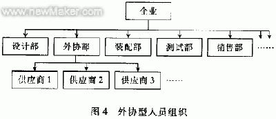 面向模具制造业的PDM技术应用
