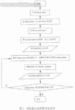 前轴精密成形辊锻及精密模锻工艺与模具CAD
