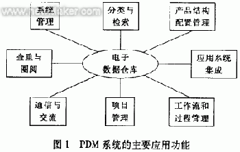 面向模具制造业的PDM技术应用