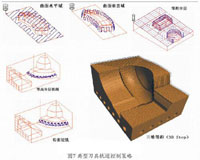 CimatronE在注塑模具设计与数控加工编程中的应用