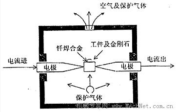 图3钎焊装置示意图