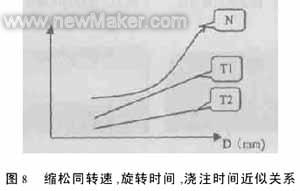 缸套离心铸造模具设计的改进
