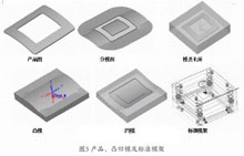 CimatronE在注塑模具设计与数控加工编程中的应用