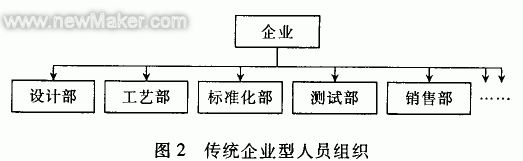 面向模具制造业的PDM技术应用