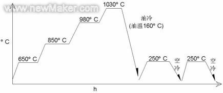 佳工机电网