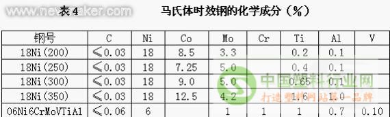 表4