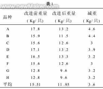 缸套离心铸造模具设计的改进