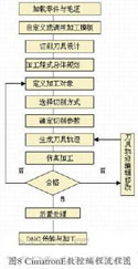 CimatronE在注塑模具设计与数控加工编程中的应用