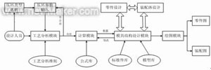 粉末冶金拉下式成形模CAD系统的开发