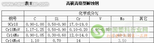 表8
