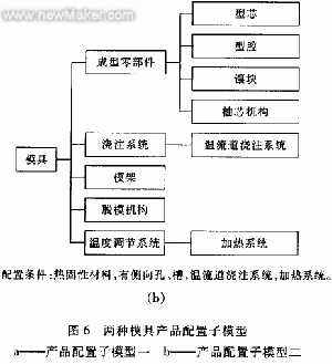 面向模具制造业的PDM技术应用