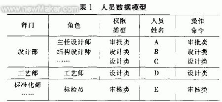 面向模具制造业的PDM技术应用